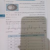 گام به گام دهم تجربی و ریاضی کلاغ سپید|کتاب و مجله آموزشی|تهران, شهرک کیانشهر|دیوار