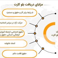 اقامت اتحادیه اروپا(بلو کارت اروپا)اجازه کار اروپا|تور و چارتر|تهران, پاسداران|دیوار