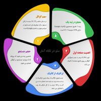 سئو تبلیغات گوگل اینستا بلد نشان مپ سایت اینماد|خدمات رایانه‌ای و موبایل|تهران, امام حسین(ع)|دیوار