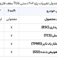 پژو 207i دنده‌ای، tu5، مدل ۱۴۰۲  خشک|خودرو سواری و وانت|تبریز, |دیوار