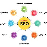 سئو تبلیغات گوگل اینستا بلد نشان مپ سایت اینماد|خدمات رایانه‌ای و موبایل|تهران, امام حسین(ع)|دیوار