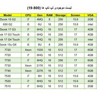 لپ تاپ وارداتی برند HP و DELL و رم|رایانه همراه|تهران, میدان ولیعصر|دیوار