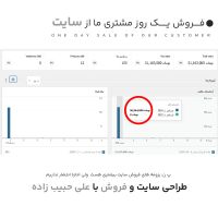 طراحی سایت و سئو + برنامه تضمینی فروش|خدمات رایانه‌ای و موبایل|قم, زنبیل‌آباد (شهید صدوقی)|دیوار