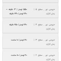 چراغ قوه الایت olight|کوهنوردی و کمپینگ|تهران, آبشار|دیوار