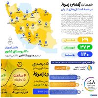 کارآموز مشاور فروش تلفنی و تحصیلی با حقوق ثابت|استخدام آموزشی|قم, عطاران|دیوار