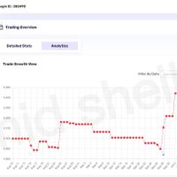 درآمد دلاری تضمینی از کانال سیگنال دهی فارکس(ترید)|خدمات آموزشی|تهران, جردن|دیوار