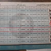 ویلچر برقی دوگریبکس دار مدل گاما45ساخت شرکت فراتک|آرایشی، بهداشتی، درمانی|تهران, حمزه‌آباد|دیوار