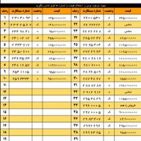 0912.24.44.717|سیم‌کارت|تهران, آرارات|دیوار