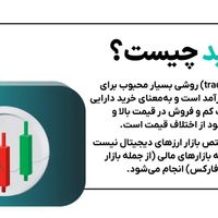 سرمایه گذاری در کریپتو و فارکس|خدمات مالی، حسابداری، بیمه|تهران, سعادت‌آباد|دیوار