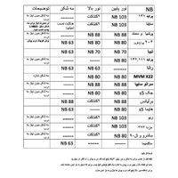 درپوش هدلایت NB.88|قطعات یدکی و لوازم جانبی|تهران, کوهک|دیوار