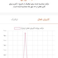 کانال هزار نفری روبیکا|لوازم جانبی موبایل و تبلت|تهران, قصر فیروزه ۱|دیوار