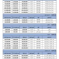 نمایندگی رنجبر|تشک تختخواب|قم, امامزاده ابراهیم|دیوار