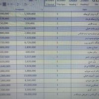 سیتروئن زانتیا 2000cc، مدل ۱۳۸۴ استثنایی بشرط|خودرو سواری و وانت|تهران, زعفرانیه|دیوار