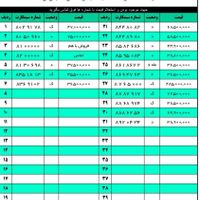 0912.334.81.57|سیم‌کارت|تهران, آرارات|دیوار