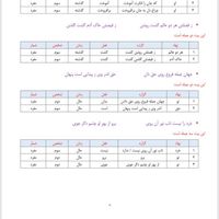 تایپ|خدمات رایانه‌ای و موبایل|تهران, دانشگاه تهران|دیوار