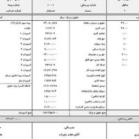 نیاز به جواز کسب فیش حقوقی سند تهران شهرستان|خدمات مالی، حسابداری، بیمه|تهران, بازار|دیوار