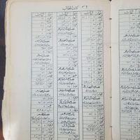 قران قدیمی|کتاب و مجله مذهبی|تهران, آسمان|دیوار