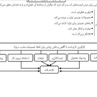 ویرایش پایان نامه و تایپ انواع متن|خدمات آموزشی|تهران, جیحون|دیوار