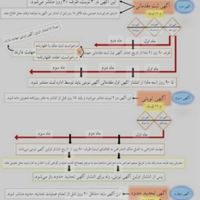 تدریس دروس تخصصی در رشته حقوق|خدمات آموزشی|تهران, جیحون|دیوار