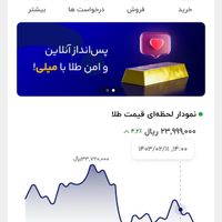 طلا هدیه بگیر سرمایه گذاری آب شده|کارت هدیه و تخفیف|تهران, جنت‌آباد جنوبی|دیوار