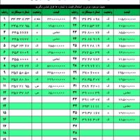 0912.334.81.57|سیم‌کارت|تهران, آرارات|دیوار