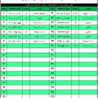 0912.334.81.57|سیم‌کارت|تهران, آرارات|دیوار