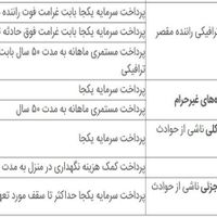 ثالث با تعهدات VIP|خدمات مالی، حسابداری، بیمه|تهران, قیطریه|دیوار