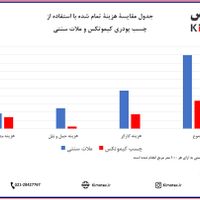 چسب بلوک مناسب انواع بلوک ها|عمده‌فروشی|تهران, ستارخان|دیوار