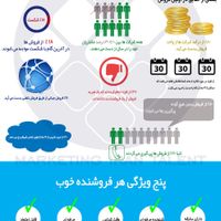 تکنیکهای طلایی فروش موفق|خدمات آموزشی|تهران, آرژانتین|دیوار