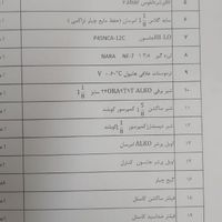 ترموستات هانیول اصلی|ماشین‌آلات صنعتی|تهران, خاقانی|دیوار