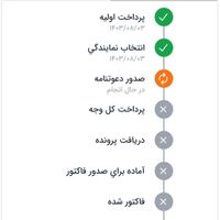 ایران خودرو ری را، مدل ۱۴۰۳|خودرو سواری و وانت|قم, زنبیل‌آباد (شهید صدوقی)|دیوار