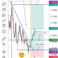 آموزش اصول و مبانی فارکس برای مبتدی ها|خدمات آموزشی|تهران, شهرآرا|دیوار