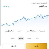 70 هزار از صرافی والگد با کد معرف 396mr|کارت هدیه و تخفیف|تهران, باغ فیض|دیوار