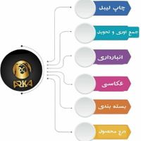 همراه سلر آرکا خدمات دیجی کالا و اسنپ شاپ|خدمات حمل و نقل|تهران, تهرانپارس شرقی|دیوار