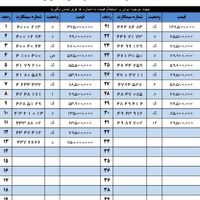 0912.334.81.57|سیم‌کارت|تهران, آرارات|دیوار