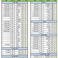 سیم و کابل پیشتاز کابل تهران|عمده‌فروشی|تهران, فردوسی|دیوار