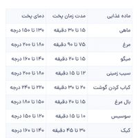 هوا پز ساخت چین|اجاق گاز و لوازم برقی پخت‌وپز|تهران, جمال‌زاده|دیوار