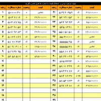 0912.38.94.201|سیم‌کارت|تهران, آرارات|دیوار