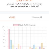 کانال ۱k با داشبورد فعال مناسب کسب درآمد|کنسول، بازی ویدئویی و آنلاین|تهران, اندیشه (شهر زیبا)|دیوار