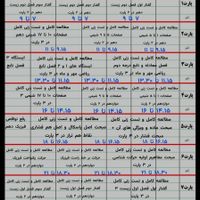 مشاوره و برنامه ریزی تخصصی امتحانات نهایی و کنکور|خدمات آموزشی|تهران, اقدسیه|دیوار