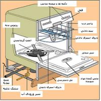 تعمیرظرفشویی،تعمیرکارظرفشویی،کل مناطق و گارانتی|خدمات پیشه و مهارت|تهران, میدان ولیعصر|دیوار