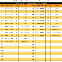 0912.24.44.717|سیم‌کارت|تهران, آرارات|دیوار