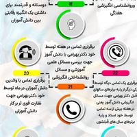مشاوره و برنامه ریزی تخصصی امتحانات نهایی و کنکور|خدمات آموزشی|تهران, اقدسیه|دیوار