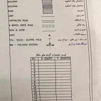 زمین باغات طرح هادی|فروش زمین و ملک کلنگی|تهران, آهنگ|دیوار