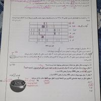 جزوات کنکور تجربی ۱۴۰۳|کتاب و مجله آموزشی|تهران, تهرانپارس غربی|دیوار