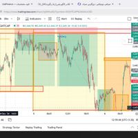 کانال سیگنال فارکس طلا|خدمات آموزشی|تهران, آجودانیه|دیوار