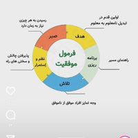 مدرس ریاضی و فیزیک و دروس عمران و فنی مهندسی|خدمات آموزشی|تهران, جمهوری|دیوار