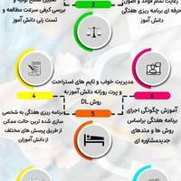 مشاوره و برنامه ریزی تخصصی امتحانات نهایی و کنکور|خدمات آموزشی|زنجان, |دیوار