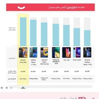 شیائومی پوکو m5 s در حد نو|موبایل|تهران, گمرک|دیوار