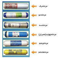 نصب، تعویض فیلتر، سرویس و تعمیر تصفیه آب خانگی|آب‌سردکن و تصفیه آب|تهران, نازی‌آباد|دیوار